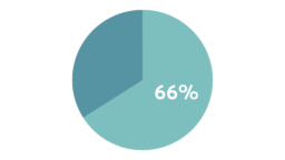 graphs recyclability article (1920 × 1080 px) (14)