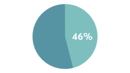 graphs recyclability article (1920 × 1080 px) (17)