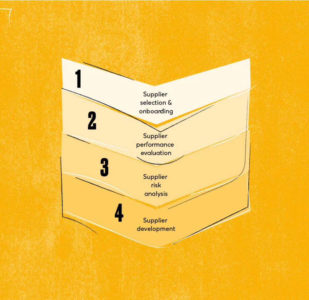 supplier_framework