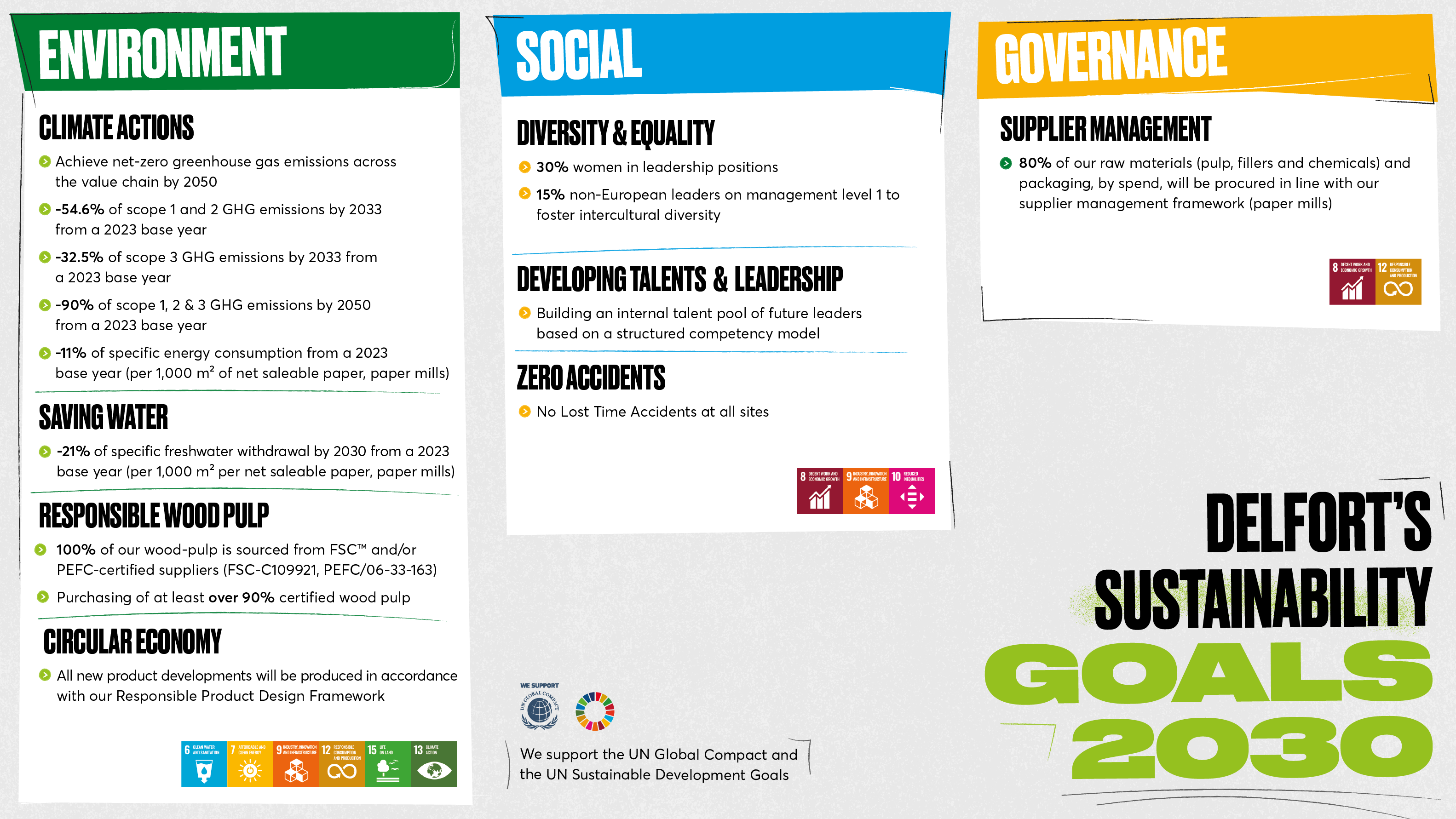 Sustainability Goals 09 09 2026